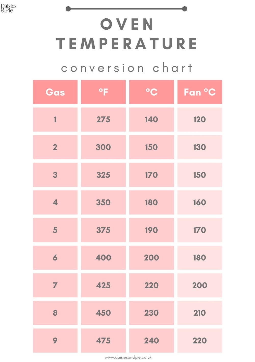 f to c conversion table