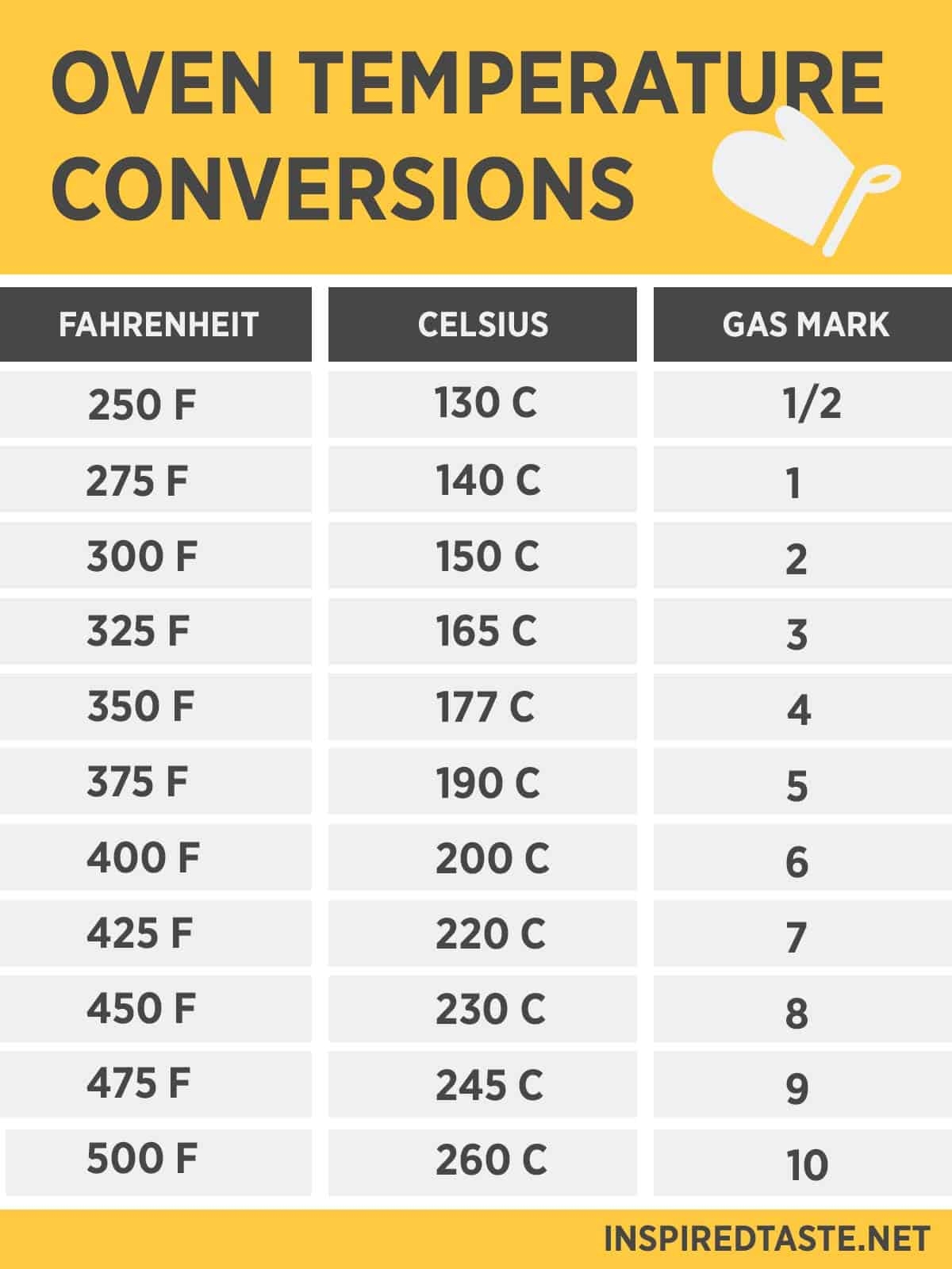 fahrenheit to celsius conversion chart