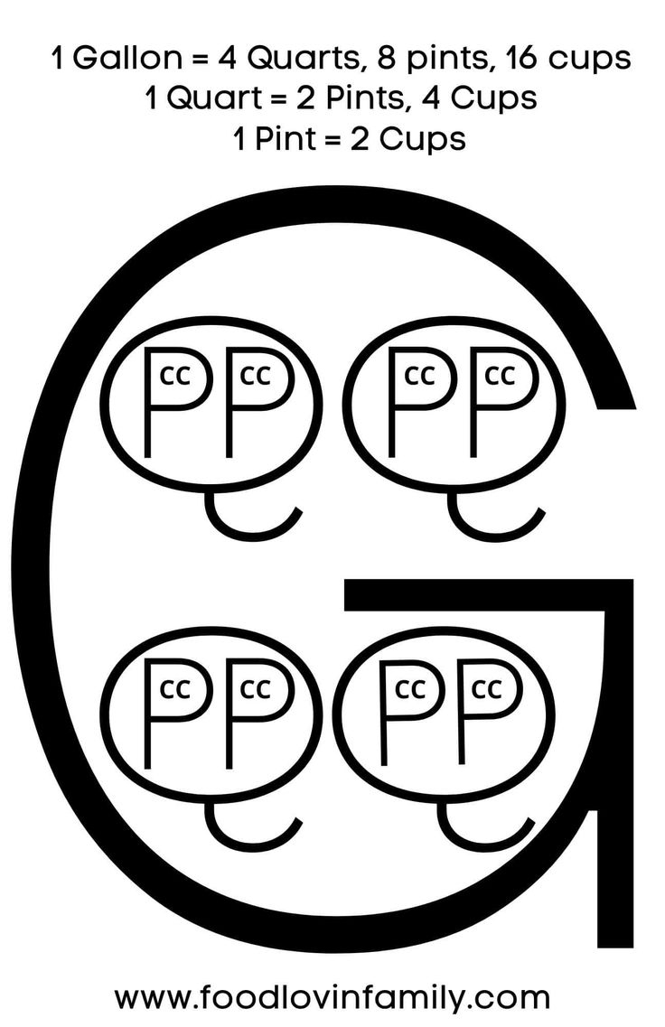 Pin By Ashley Williams On Air Fryer Gallons Quarts Pints Cups Classroom Anchor Charts Gallon