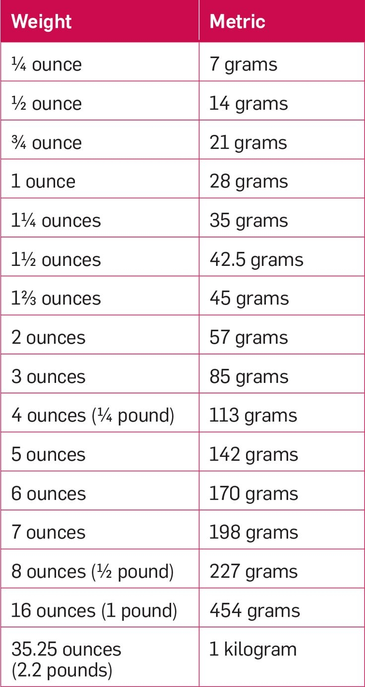Pin By Becca McIlwain On Baking Baking Conversion Chart Cooking Measurements Baking Conversions