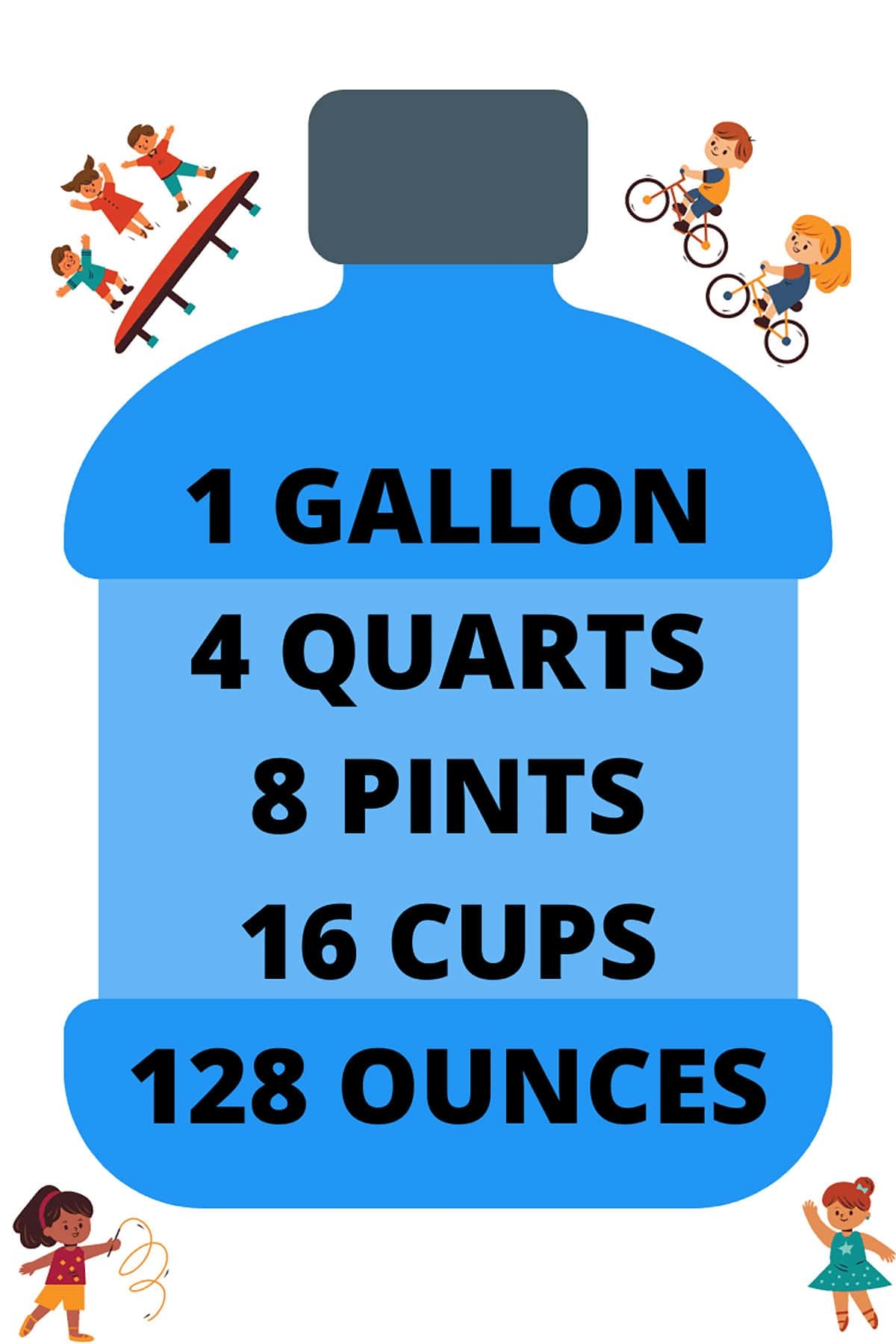 quarts to gallons calculator