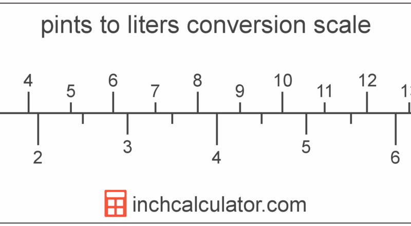 Pints To Liters Conversion pt To L Inch Calculator