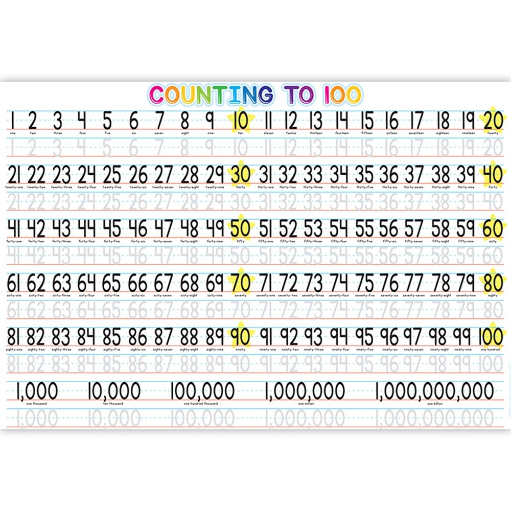 Placemat Studio Smart Poly 1 100 Counting Learning Placemat 13 X 19 Single Sided Pack Of