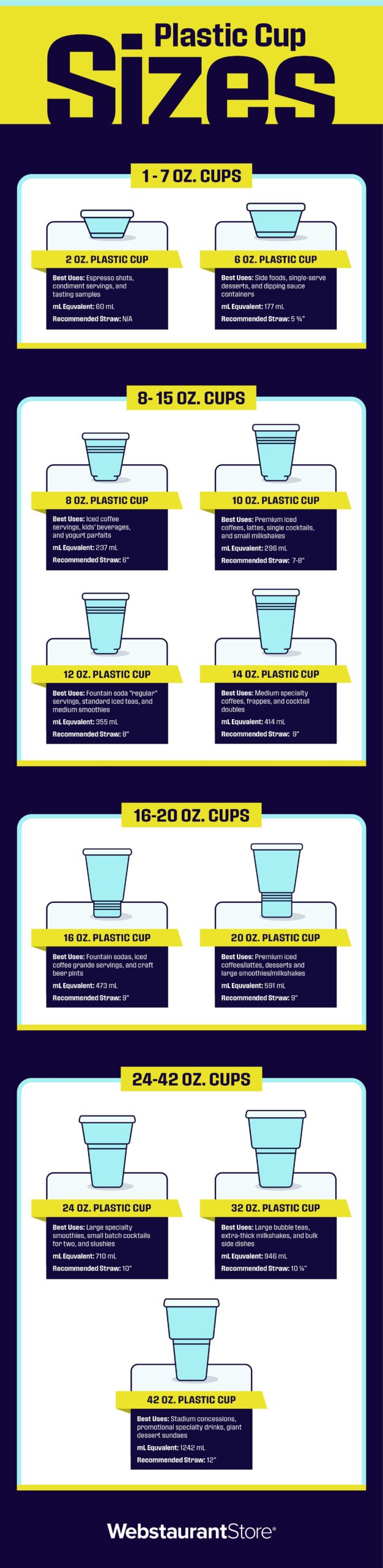 Plastic Cup Sizes Guide WebstaurantStore