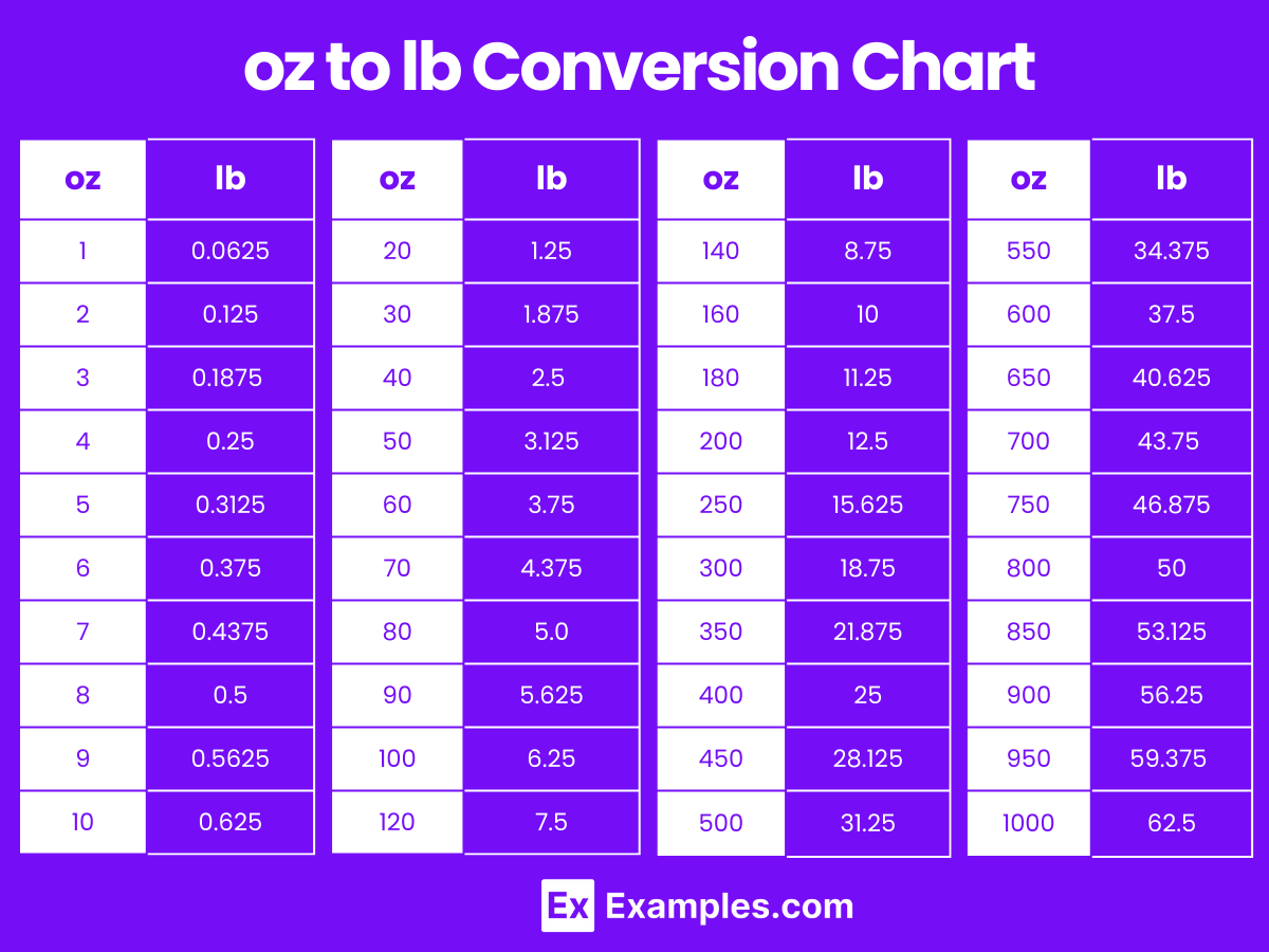 Pound To Ounce Ounce To Pound Converter Pound To Ounce Ounce To Pound Converter