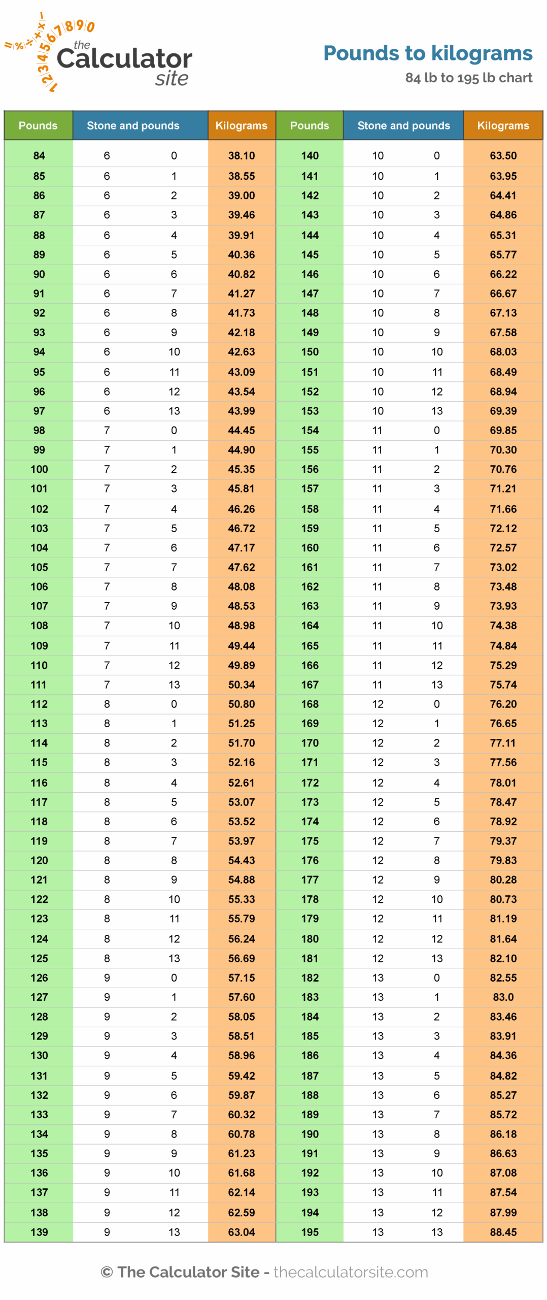 kg into pounds chart kg into pounds chart