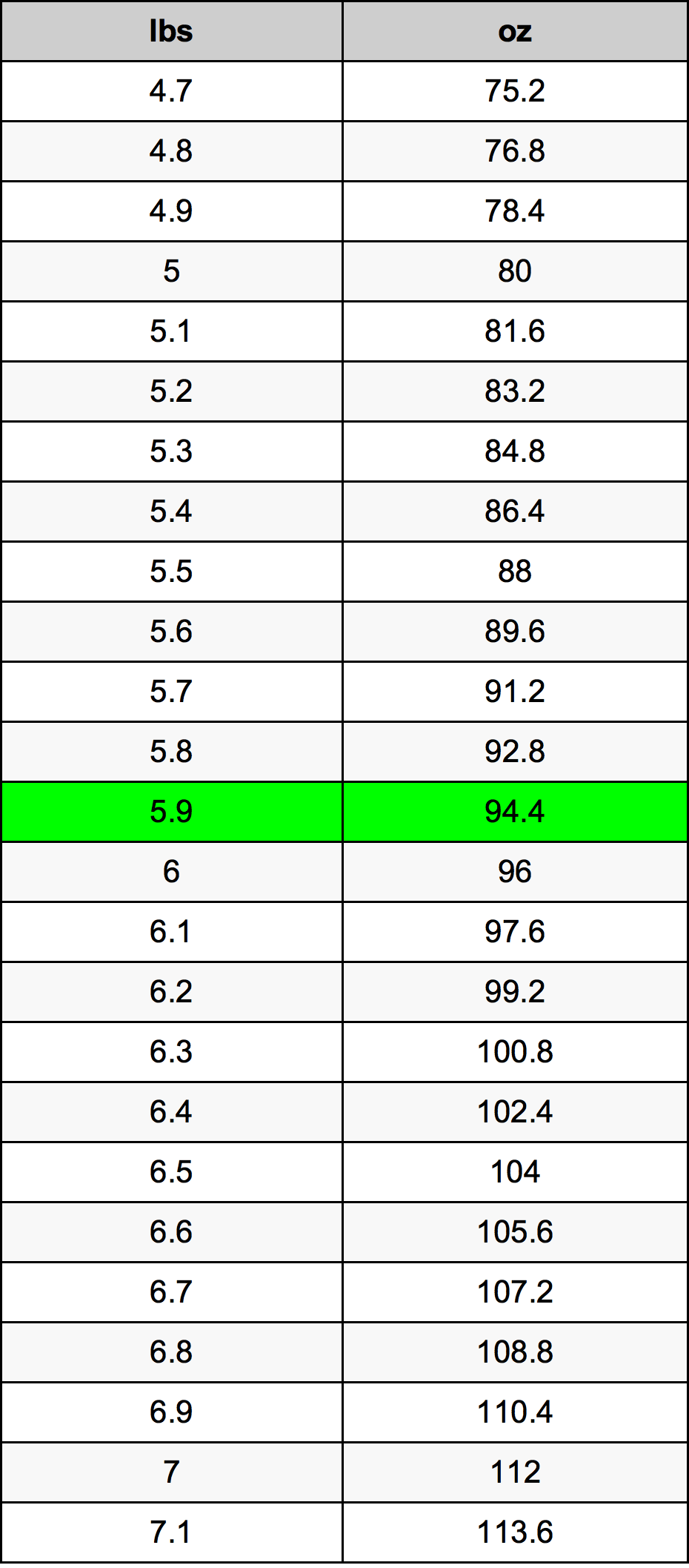 Pounds To Kg Conversion Conversion Table 130 Pounds In Kilograms Weight Chart 160 Pounds
