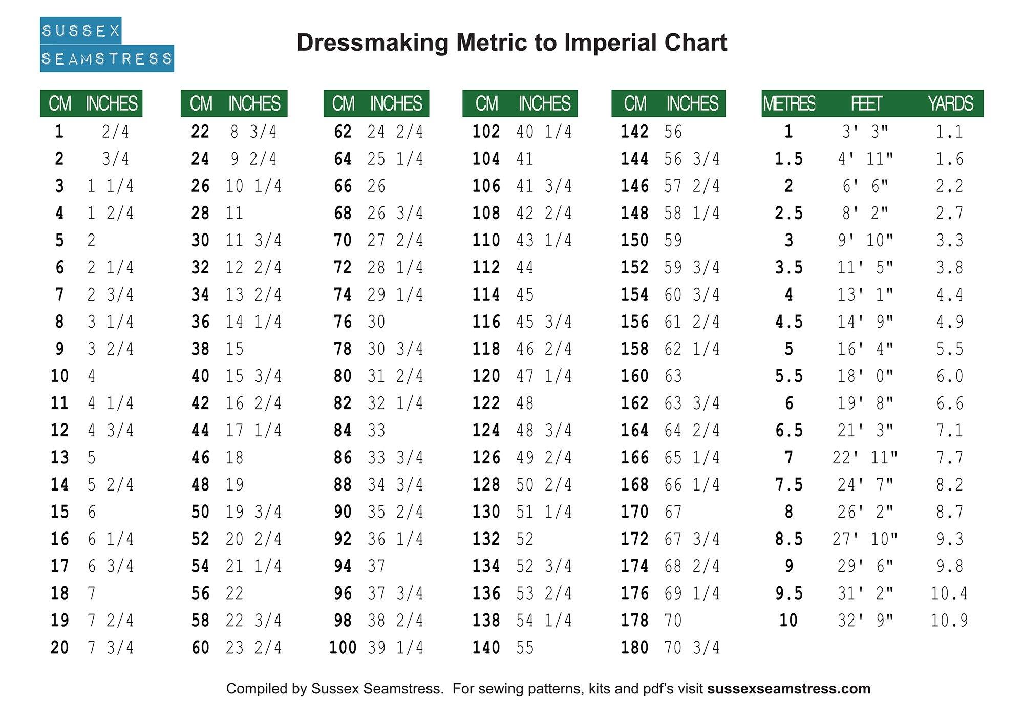 conversion chart for centimeters