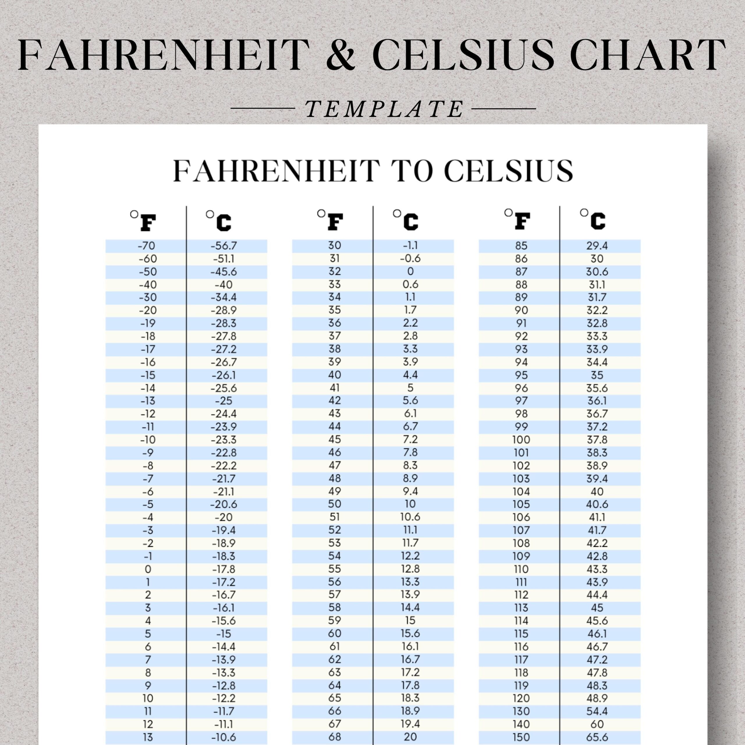 centigrade to fahrenheit table pdf