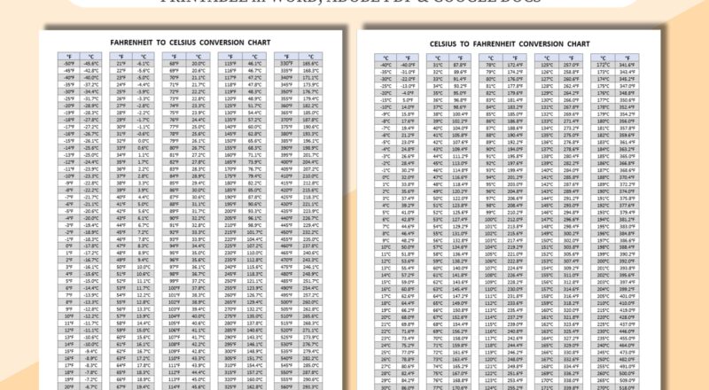 Printable Temperature Conversion Chart Fahrenheit To Celsius PDF Etsy