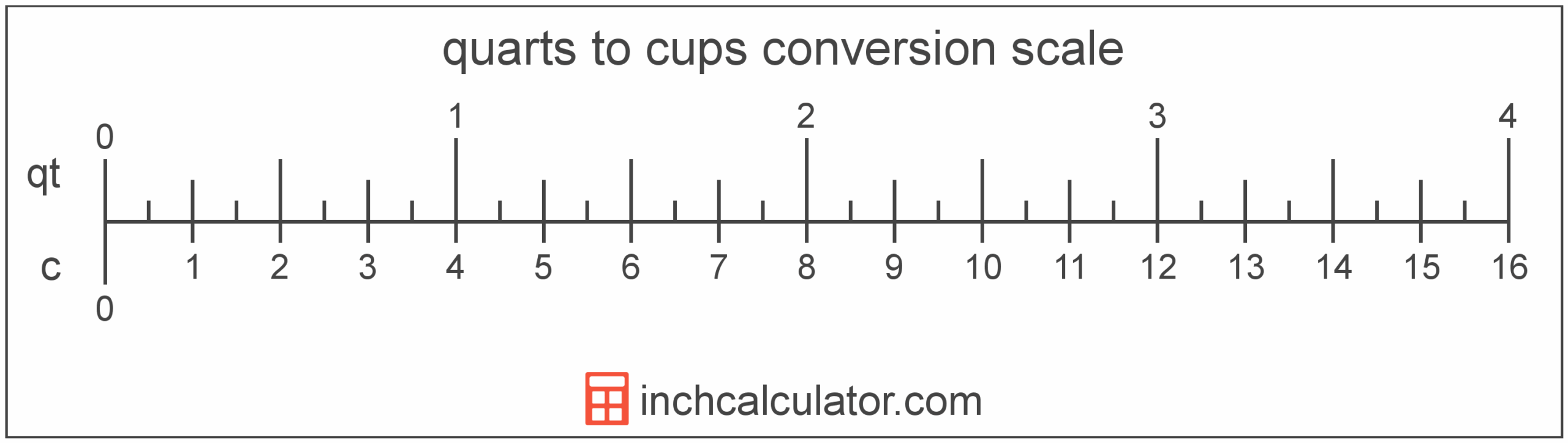 Quarts To Cups Conversion qt To C Inch Calculator Quarts To Cups Conversion qt To C Inch Calculator