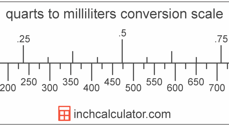 Quarts To Milliliters Conversion qt To ML Inch Calculator