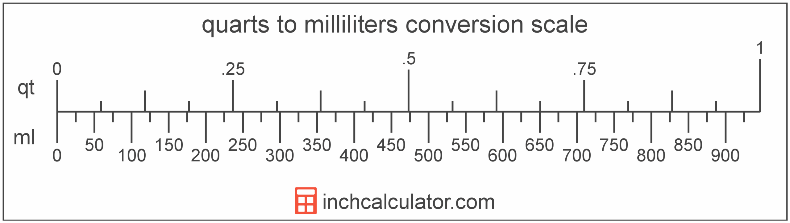 Quarts To Milliliters Conversion qt To ML Inch Calculator Quarts To Milliliters Conversion qt To ML Inch Calculator