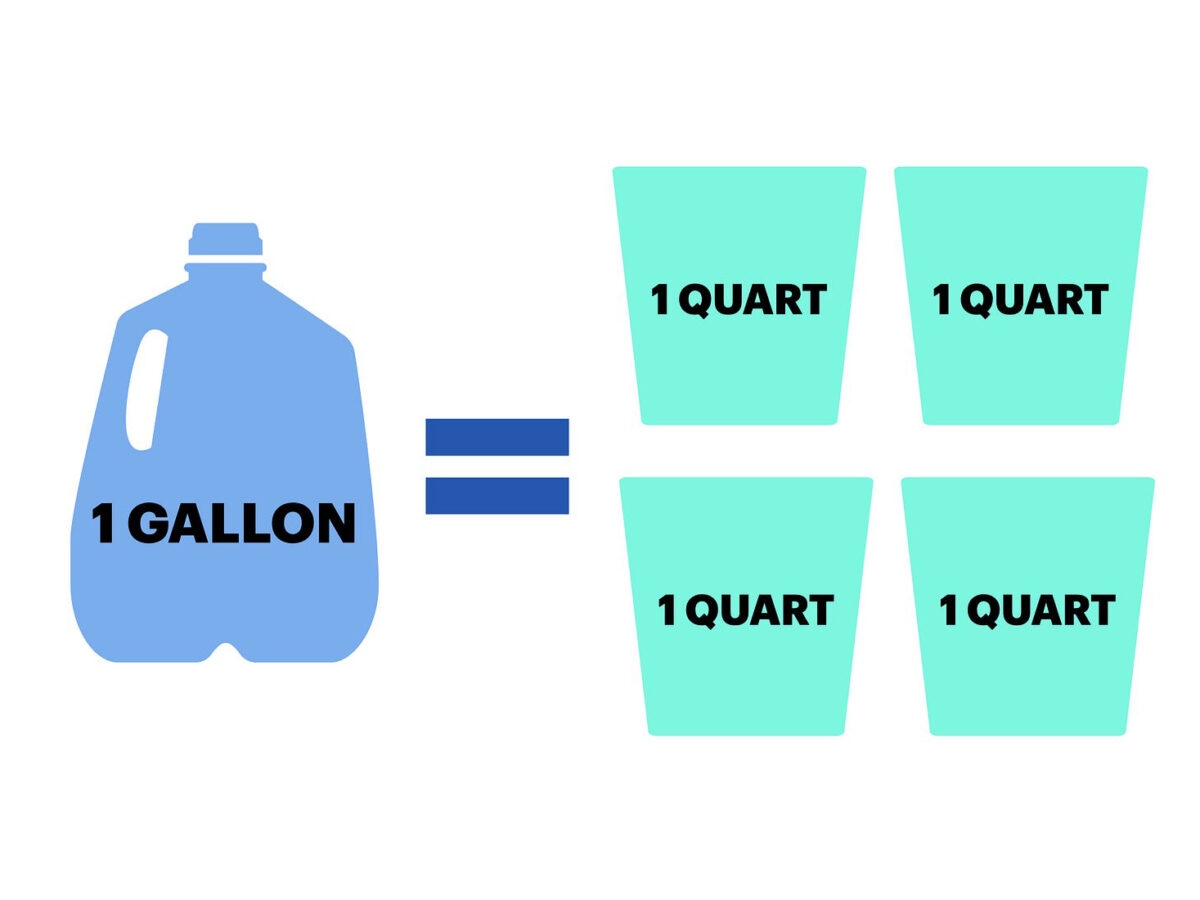 4 quarts in a gallon