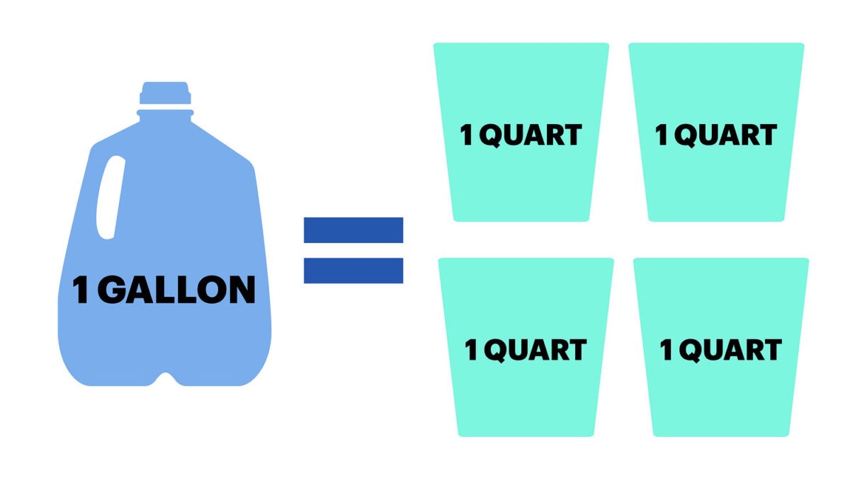 Quarts To The Gallon Conversion Guide Easily Solved 