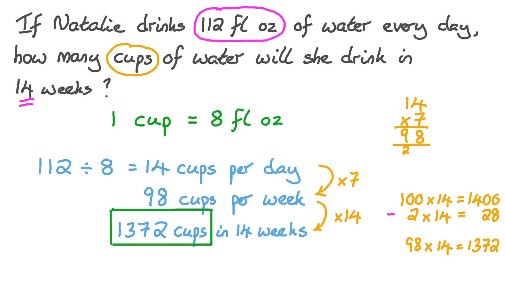 28 ounces to cups 28 ounces to cups