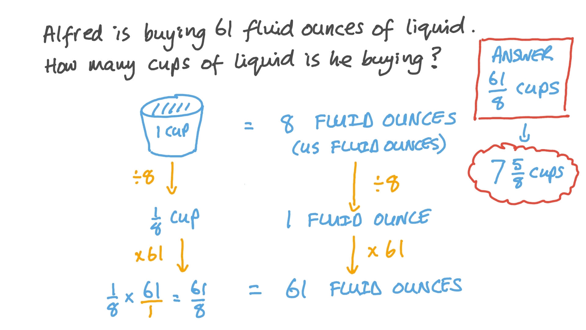 Question Video Converting From Fluid Ounces To Cups Nagwa