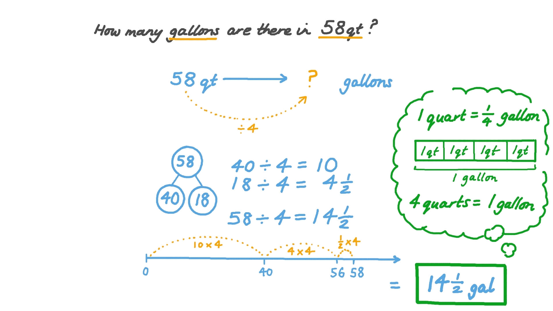Question Video Converting Quarts To Gallons Nagwa Question Video Converting Quarts To Gallons Nagwa