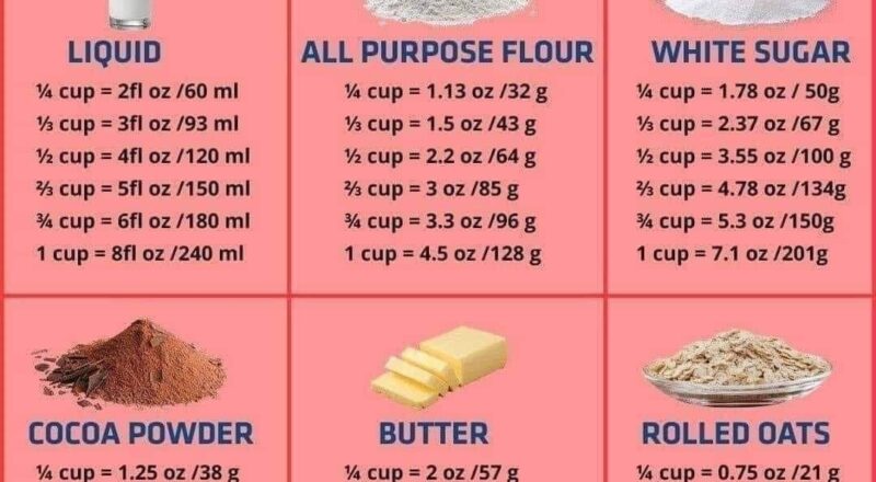 Recipe Cupboard Conversion Chart Cup To Ounce handy To Have Western Montana Area VI Agency On Aging