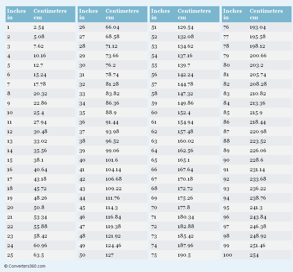 Size Converter Inches To Mm Size Converter Inches To Mm