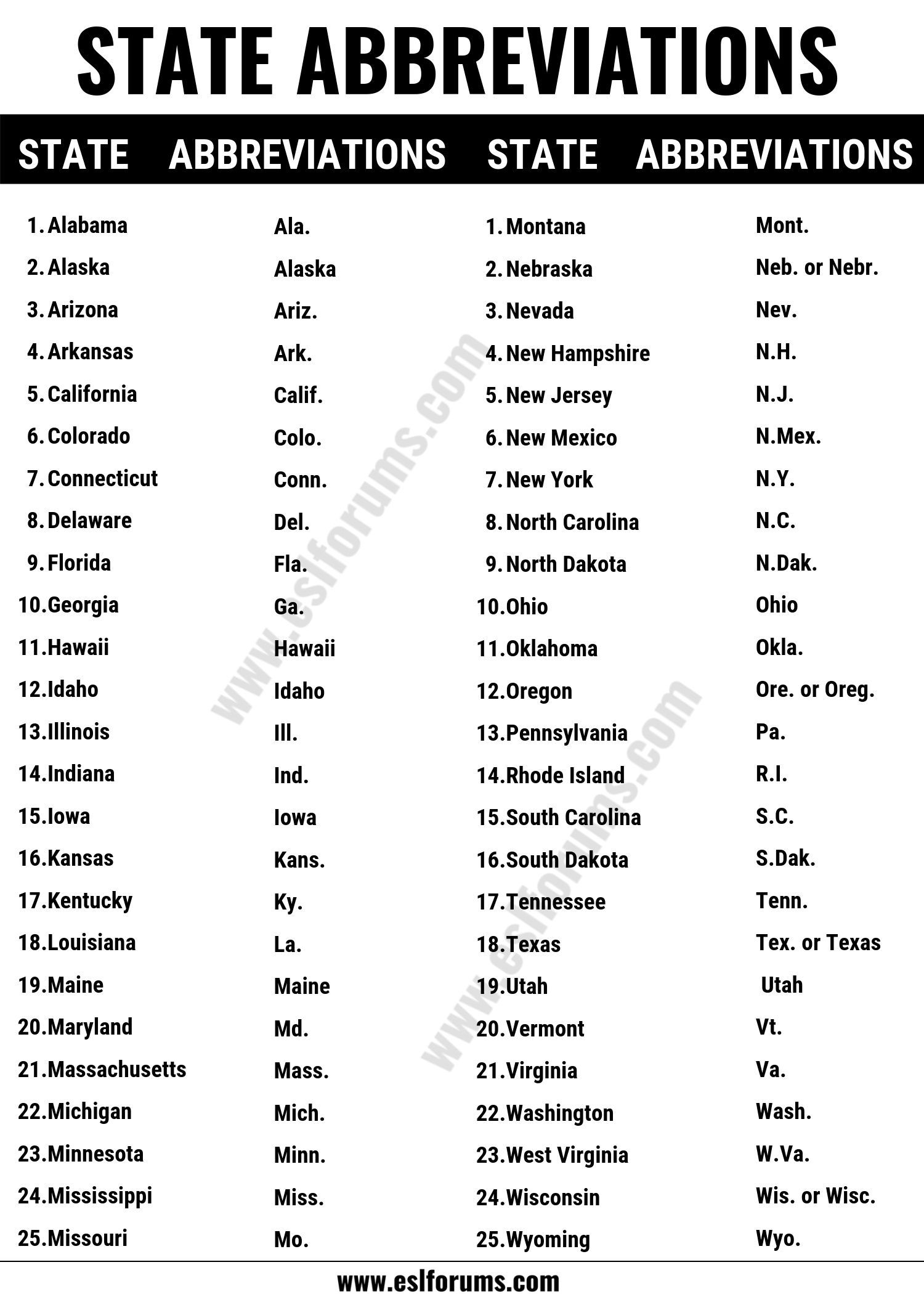 State Abbreviations List Of All 50 U S State Abbreviations In Worksheets Library