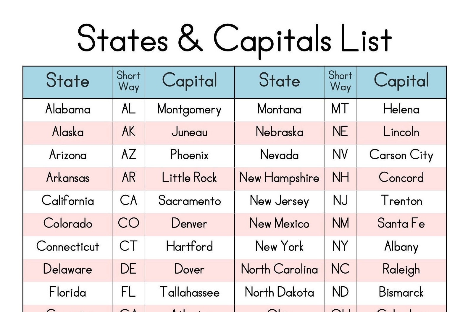 capitals of united states in alphabetical order