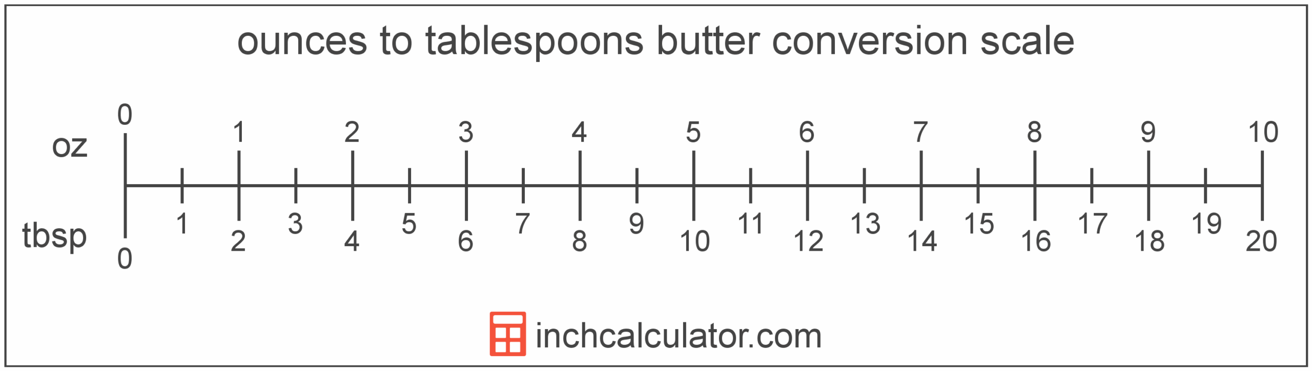 Tablespoons Of Butter To Ounces Conversion tbsp To Oz 