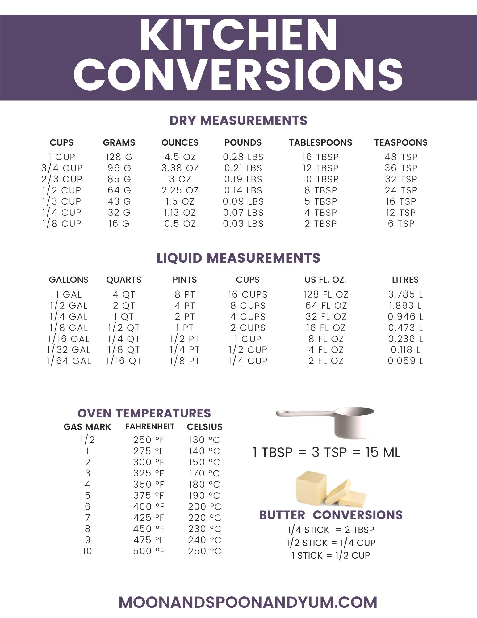 Tablespoons To Ounces Free Printable Conversions Chart