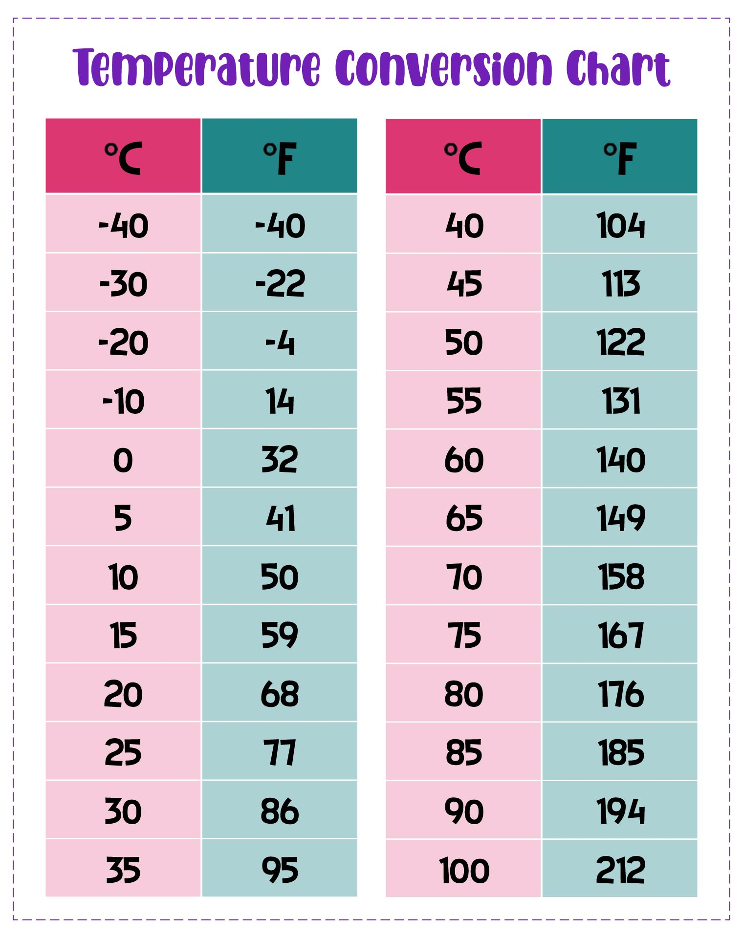 temperature celsius to fahrenheit chart
