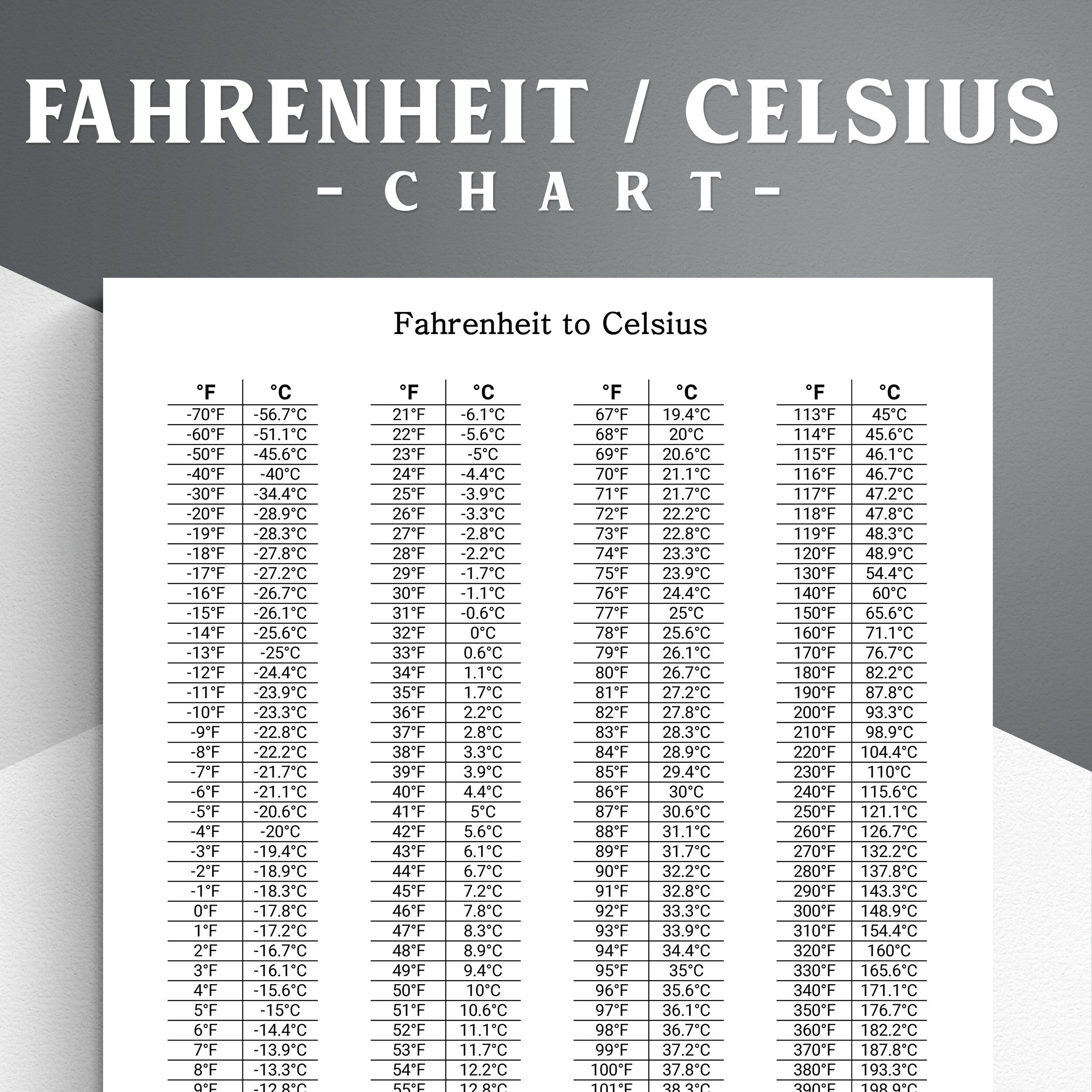 Temperature Conversion Chart 90 Degrees F In Celsius Conversion Table 18 Degrees Centigrade Is What Fahrenheit