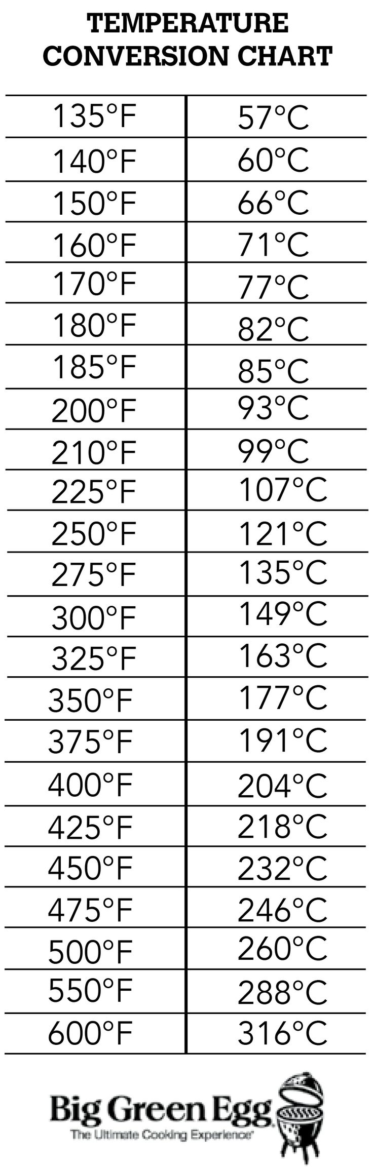 Temperature Conversion Chart easy To Read And Extremely Helpful 