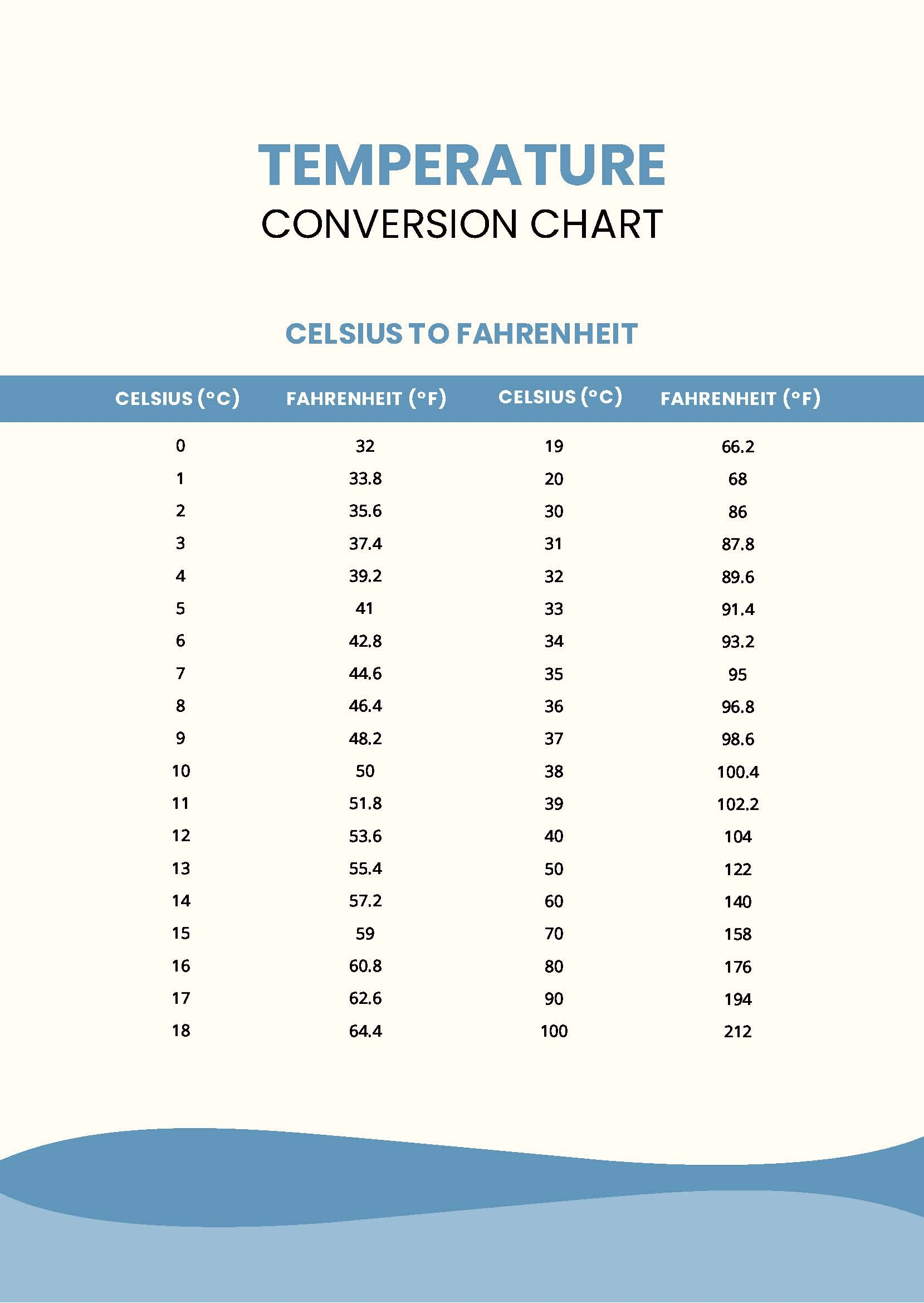 centigrade to fahrenheit chart pdf centigrade to fahrenheit chart pdf