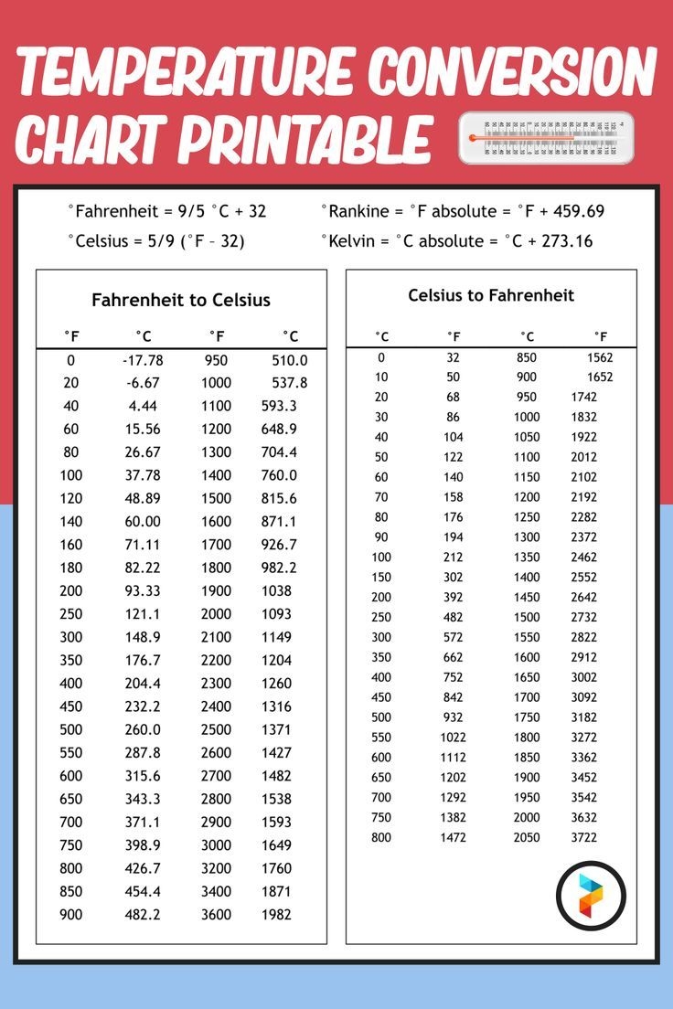 Temperature Conversion Chart Printable Temperature Conversion Chart Printable