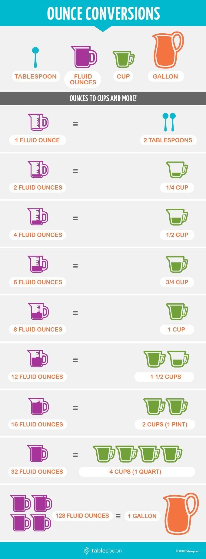 This Chart Converts Teaspoon Tablespoon Ounce And Cup Conversions