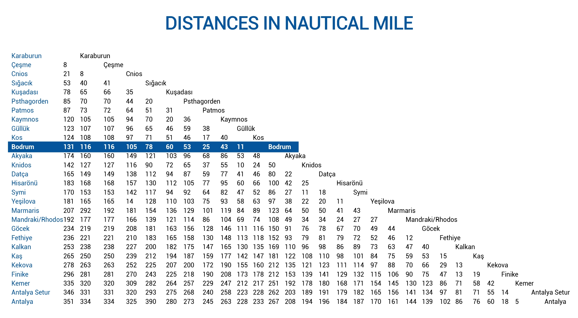 km to miles conversion chart km to miles conversion chart