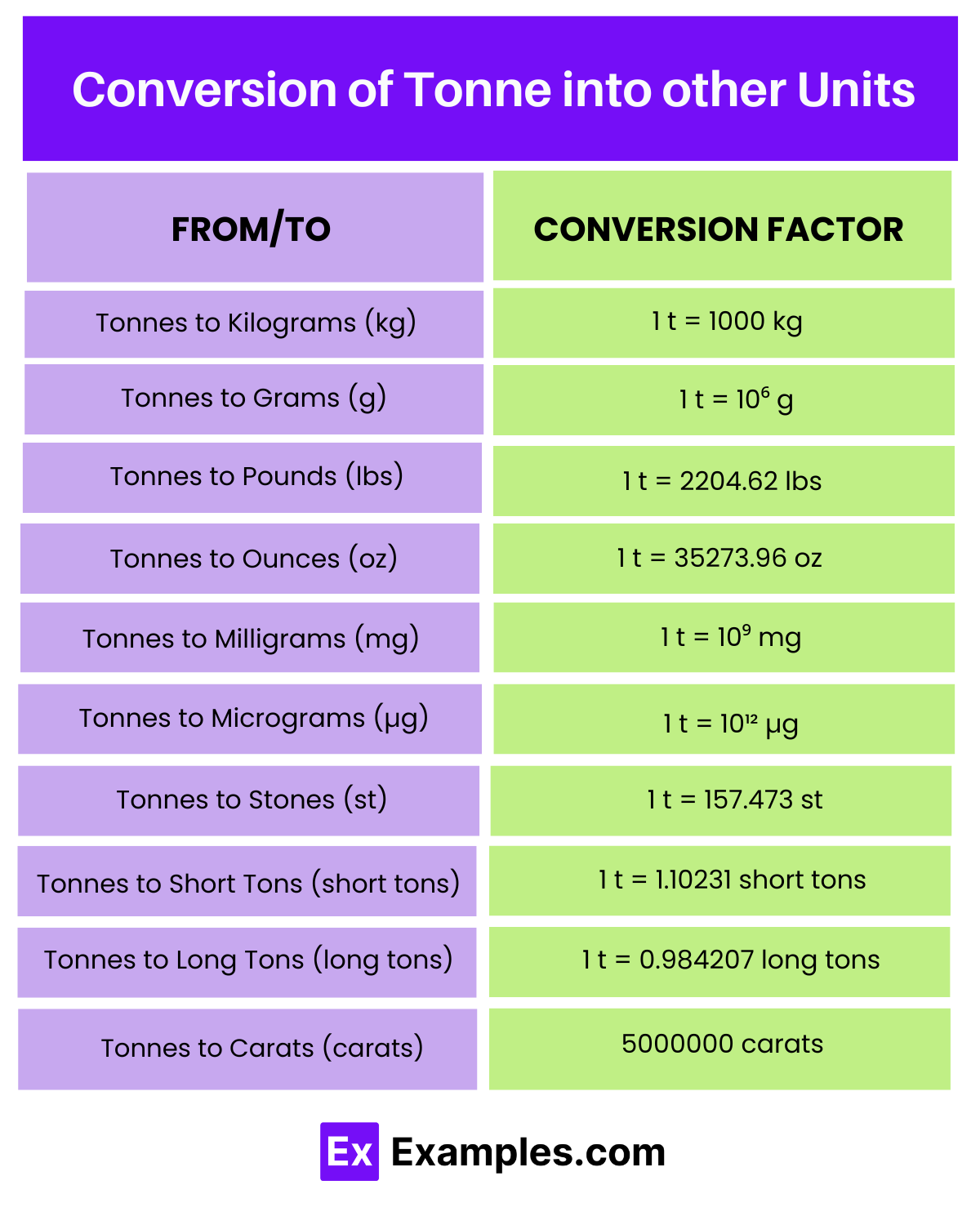 Tonne Definition Usage Conversion Chart Types Tonne Definition Usage Conversion Chart Types