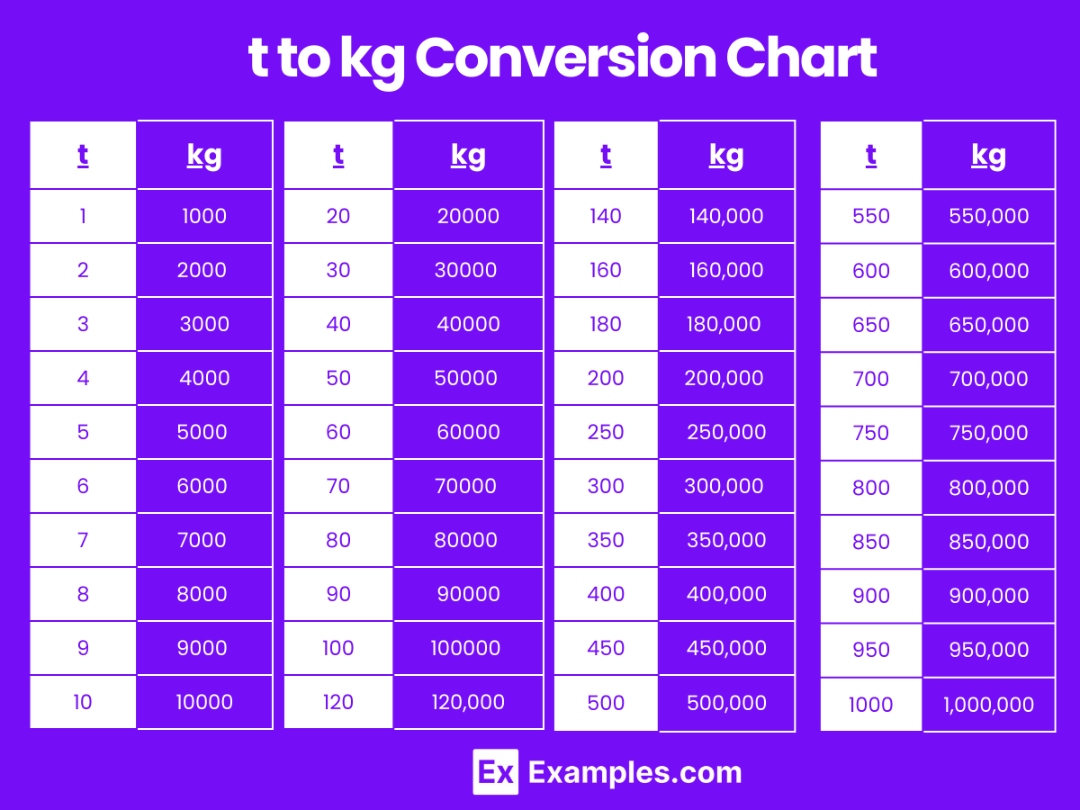 Tonnes To Kilograms Kilograms To Tonnes Converter Tonnes To Kilograms Kilograms To Tonnes Converter
