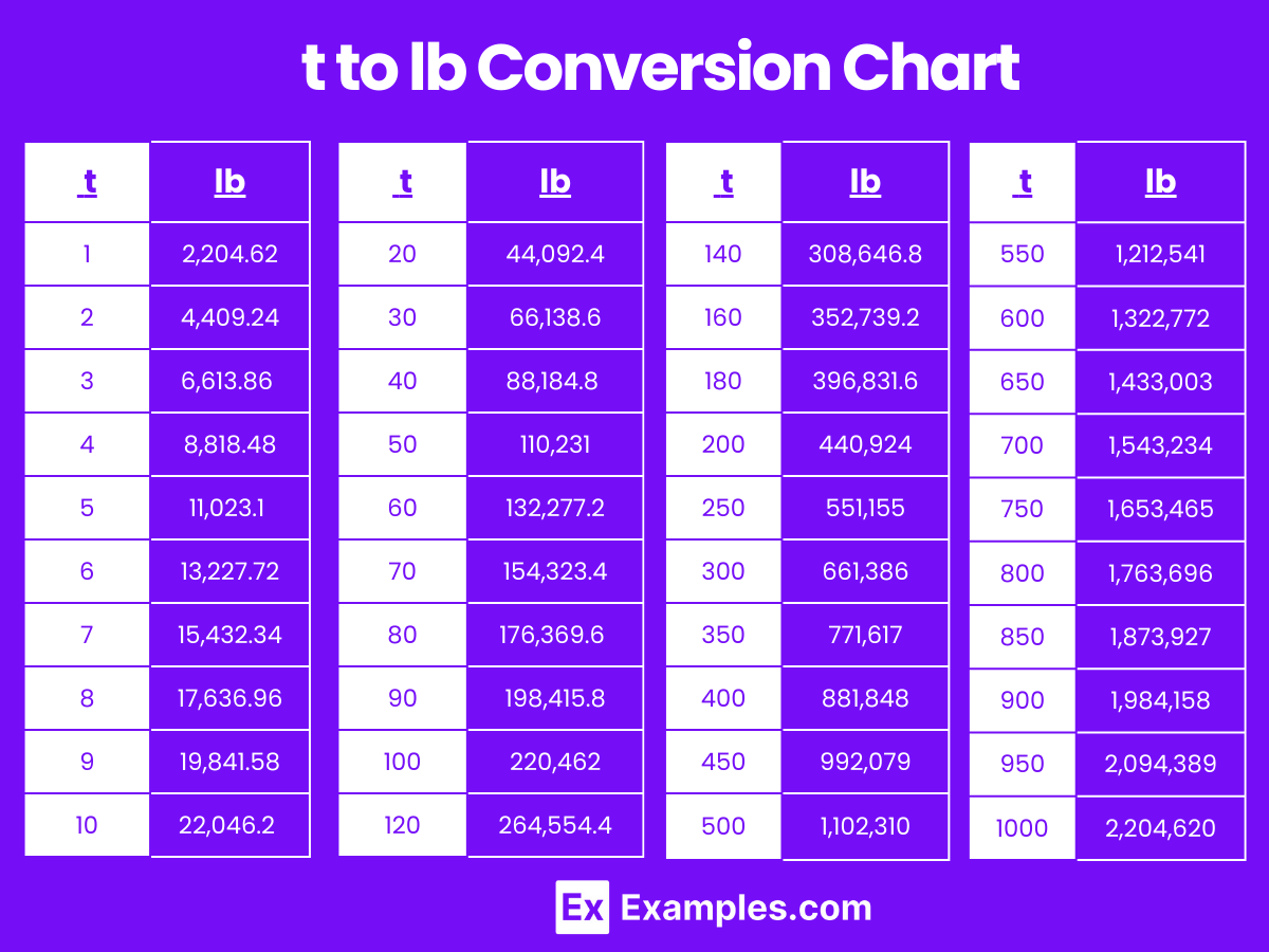 Tonnes To Pounds Pounds To Tonnes Converter Tonnes To Pounds Pounds To Tonnes Converter