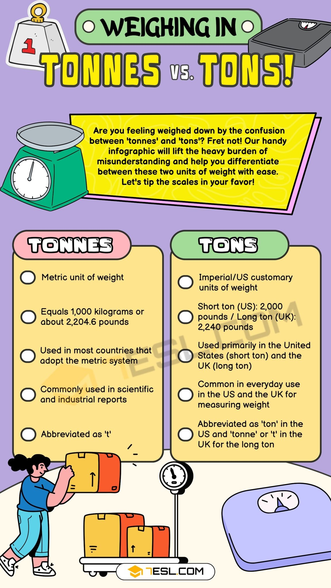 Tonnes Vs Tons Understanding Weight Measurement Terms 7ESL