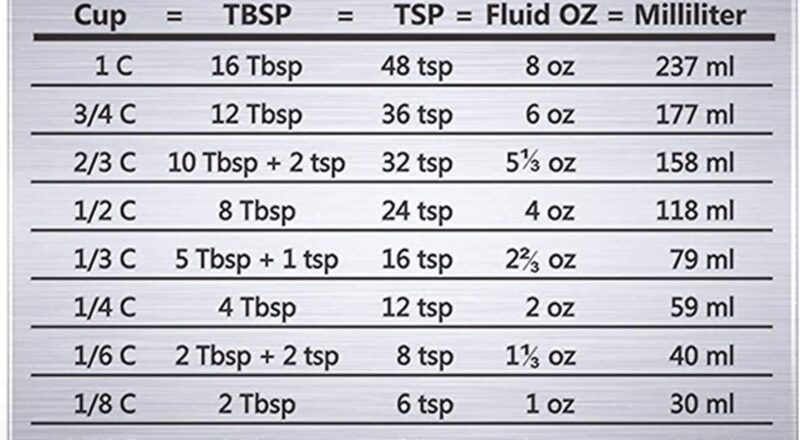 U Taste Professional Measurement Conversion Chart Refrigerator Magnet In 18 8 Stainless Steel Converts Cups Tbsp Tsp Fl Oz Ml Walmart