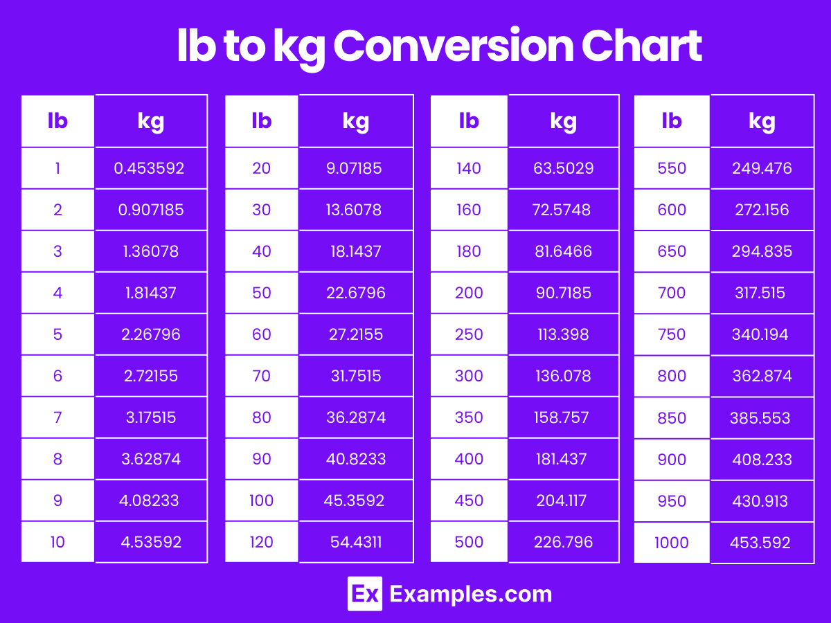 Unit Conversion Calculator Ton Equals Lbs Metric Units Of Mass One Tonne In Grams Metric Ton
