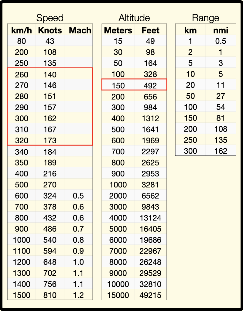 Unit Converter Miles In Km Conversion Table Miles In Km Pace Conversion Chart