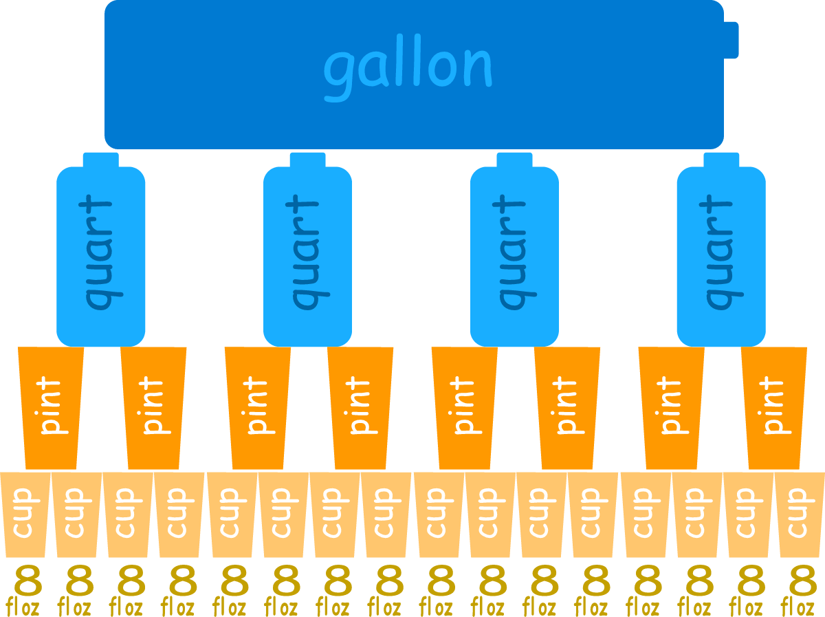 half gallon is how many quarts