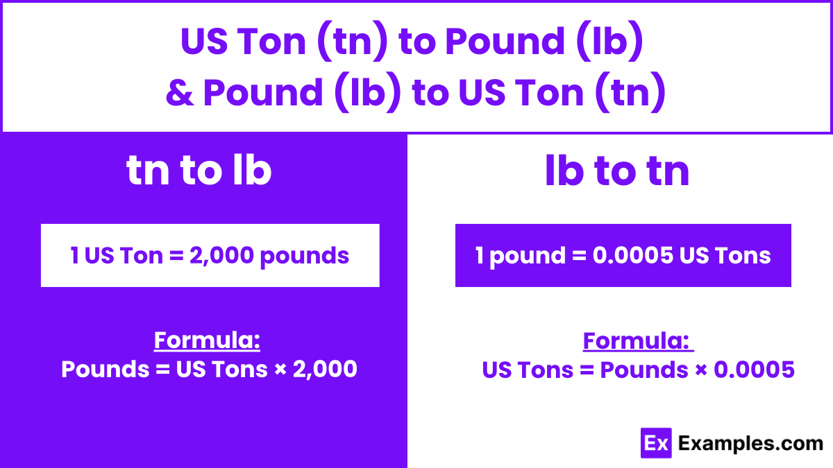1 ton into pounds 1 ton into pounds