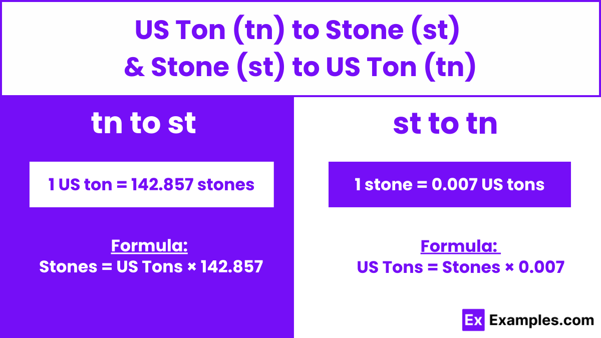 US Ton To Stone Stone To US Ton Converter