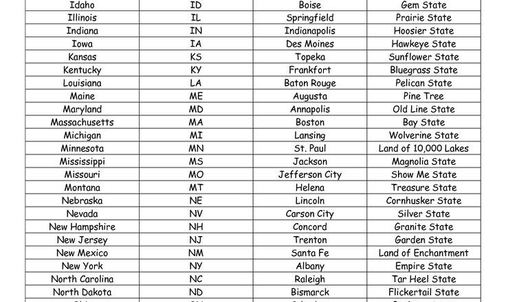 Usa State Nicknames List