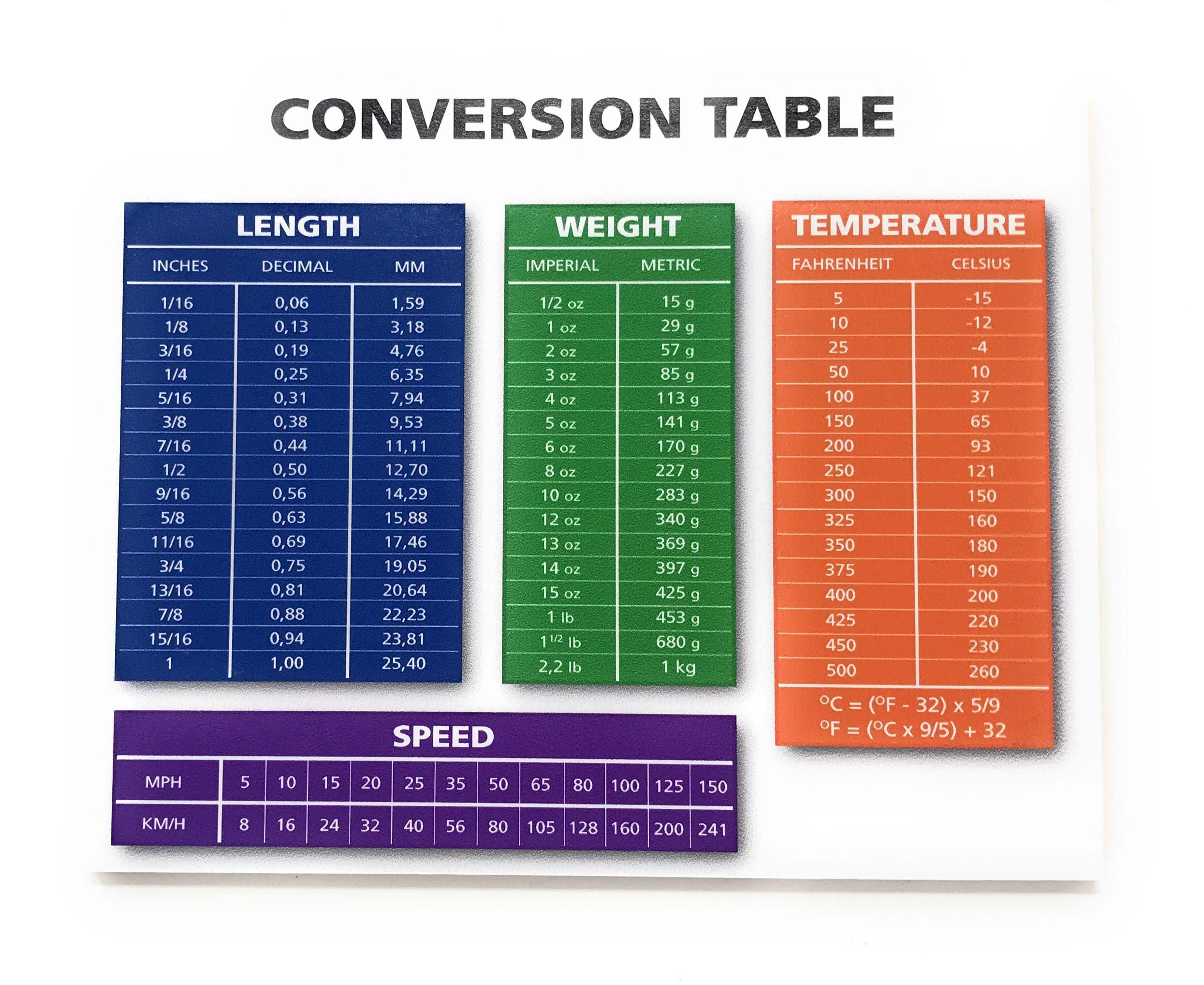 Weight Conversion Chart 10 Stone In Kilograms Weight Chart Stone Lbs In Kg Stone In Kilograms