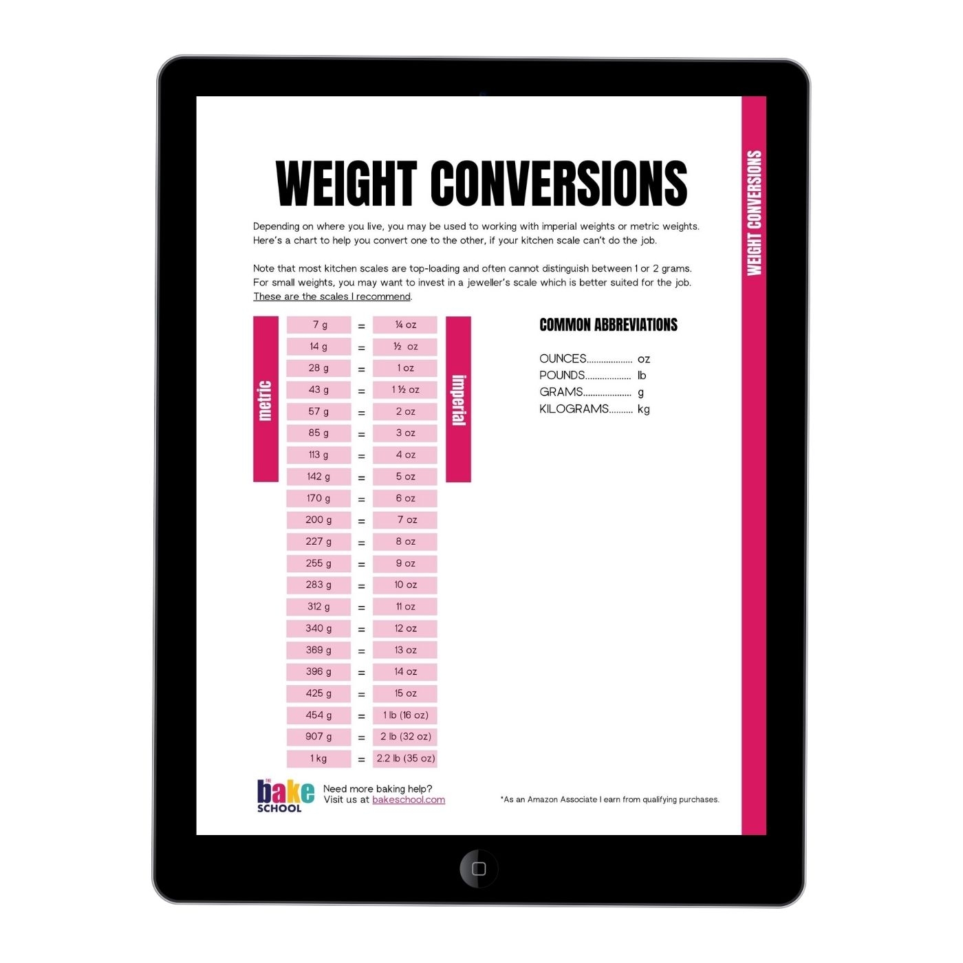 Weight Conversion Chart The Bake School Weight Conversion Chart The Bake School
