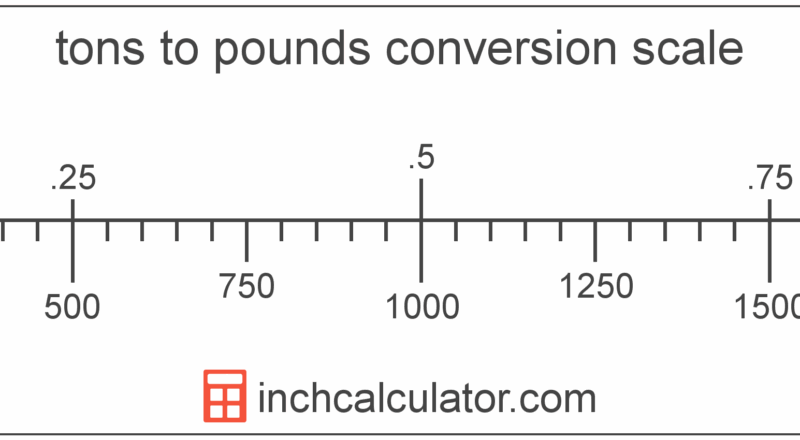 Weight Conversion Metric Ton In Lbs Conversion Chart 15 Tons In Pounds Metric Ton In Pounds