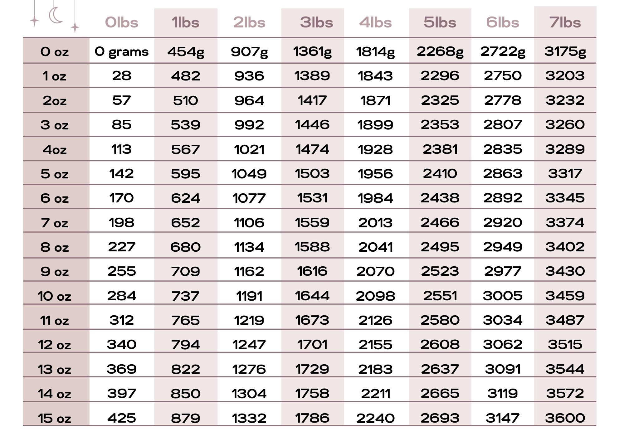 weight conversion table chart